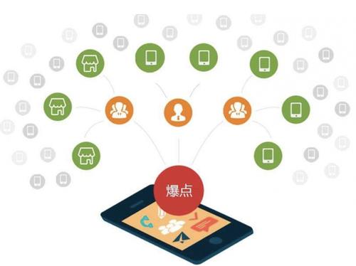 建湖为什么越来越多的企业通过软文营销来引流